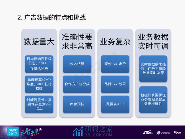 张超：爱奇艺广告大数据实践 - 第5页预览图