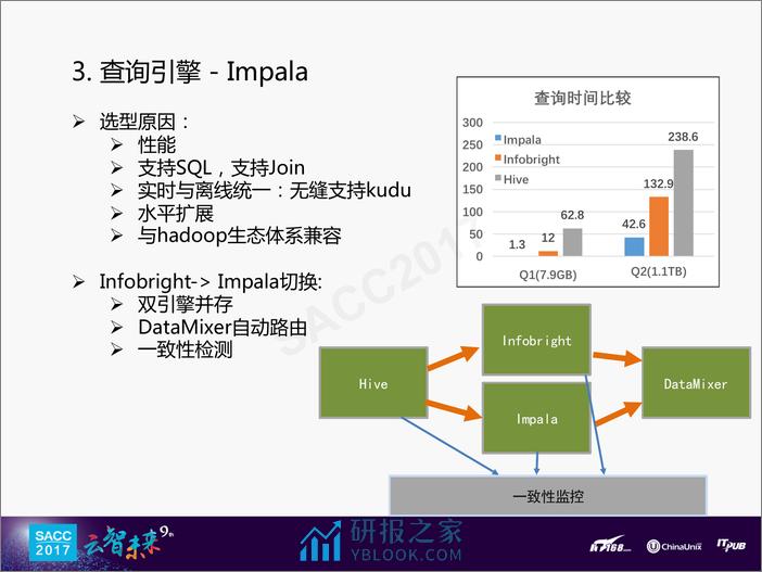 张超：爱奇艺广告大数据实践 - 第8页预览图