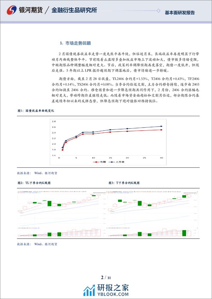 国债期货2024年3月报：债市延续强势，关注潜在利空会否发酵-20240228-银河期货-11页 - 第2页预览图