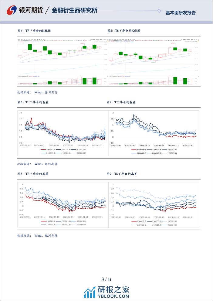 国债期货2024年3月报：债市延续强势，关注潜在利空会否发酵-20240228-银河期货-11页 - 第3页预览图