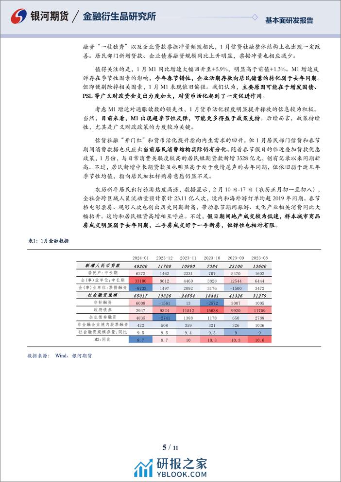 国债期货2024年3月报：债市延续强势，关注潜在利空会否发酵-20240228-银河期货-11页 - 第5页预览图