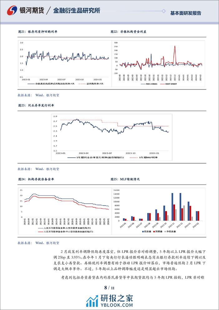 国债期货2024年3月报：债市延续强势，关注潜在利空会否发酵-20240228-银河期货-11页 - 第8页预览图