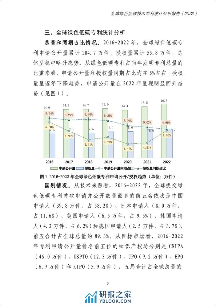 全球绿色低碳专利统计分析报告 - 第7页预览图