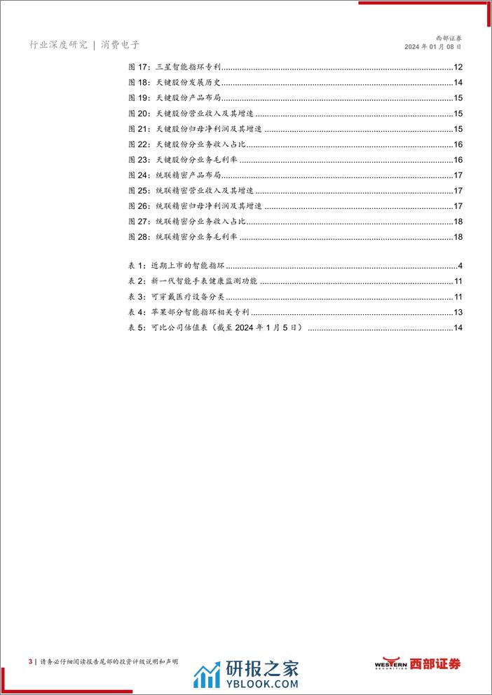 智能指环行业深度报告：新一代健康监测可穿戴终端，手机大厂入局有望迎来放量元年 - 第3页预览图