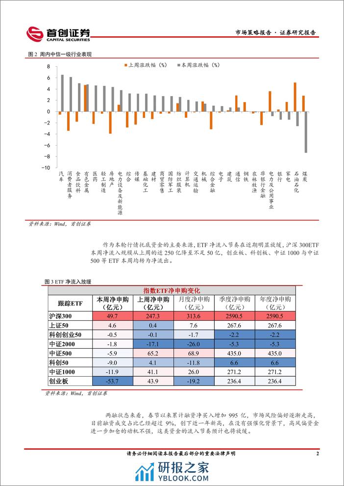 市场策略报告：增量资金流入节奏放缓-240318-首创证券-17页 - 第3页预览图