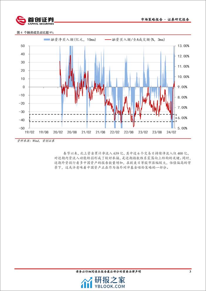 市场策略报告：增量资金流入节奏放缓-240318-首创证券-17页 - 第4页预览图