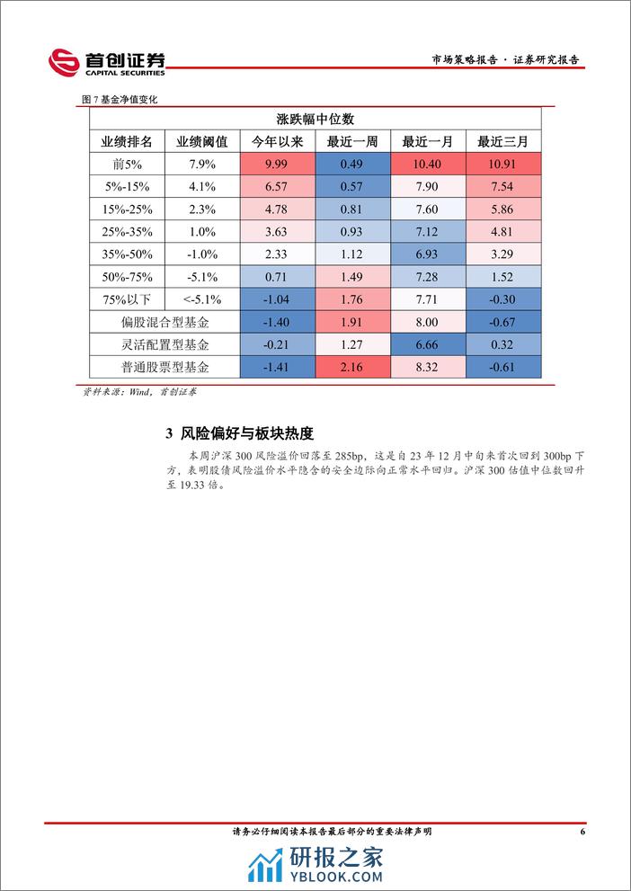 市场策略报告：增量资金流入节奏放缓-240318-首创证券-17页 - 第7页预览图