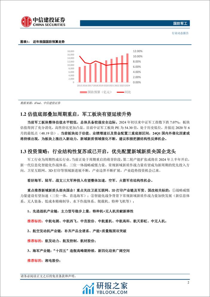 国防军工行业：国防预算稳定增长，聚焦新兴领域战略能力提升-240310-中信建投-23页 - 第4页预览图