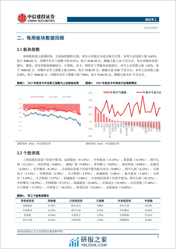 国防军工行业：国防预算稳定增长，聚焦新兴领域战略能力提升-240310-中信建投-23页 - 第6页预览图