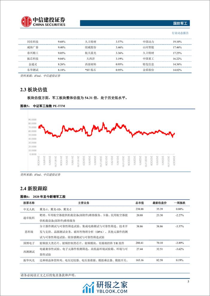 国防军工行业：国防预算稳定增长，聚焦新兴领域战略能力提升-240310-中信建投-23页 - 第7页预览图