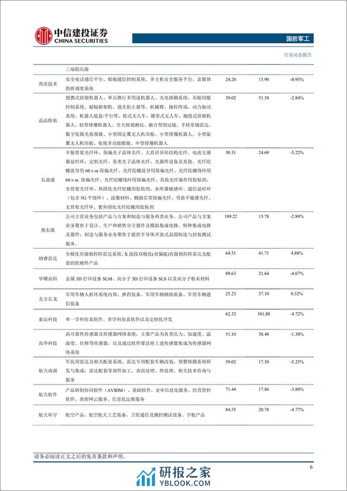 国防军工行业：国防预算稳定增长，聚焦新兴领域战略能力提升-240310-中信建投-23页 - 第8页预览图