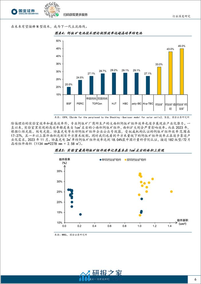 钙钛矿行业深度：提效奔逸绝尘，产业化倍道而进-高效太阳能电池系列深度（五）-20240205-国金证券-31页 - 第6页预览图