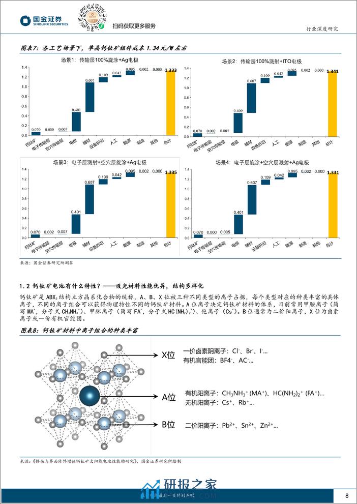 钙钛矿行业深度：提效奔逸绝尘，产业化倍道而进-高效太阳能电池系列深度（五）-20240205-国金证券-31页 - 第8页预览图