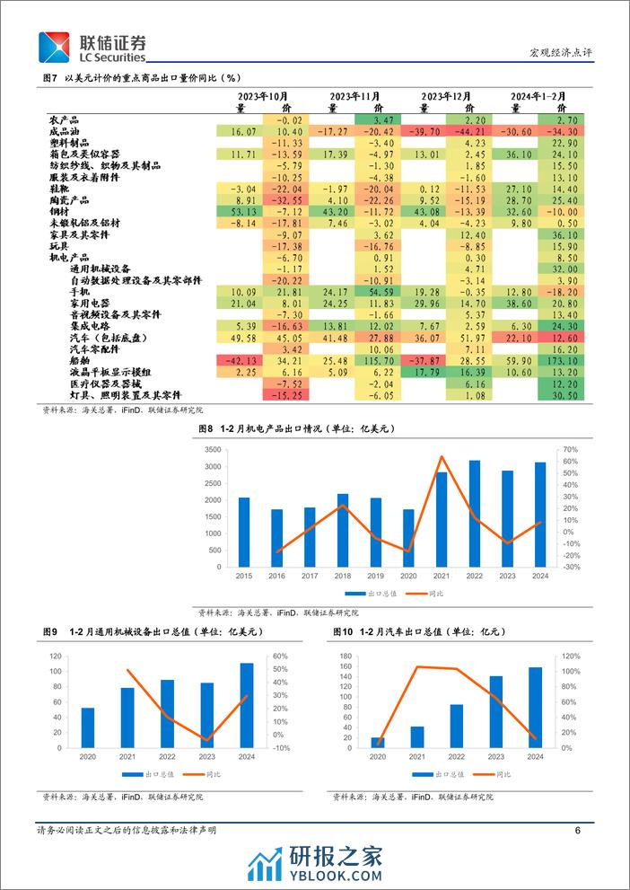 1-2月进出口数据解读：低基数效应显现，进出口数据迎来“开门红”-240311-联储证券-10页 - 第6页预览图