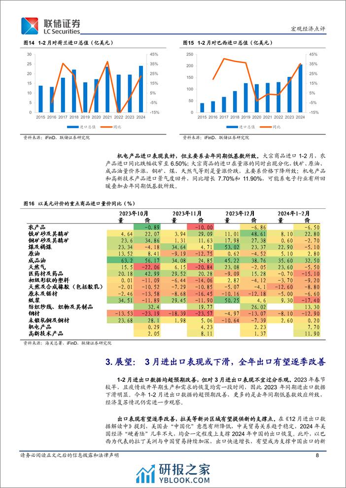 1-2月进出口数据解读：低基数效应显现，进出口数据迎来“开门红”-240311-联储证券-10页 - 第8页预览图