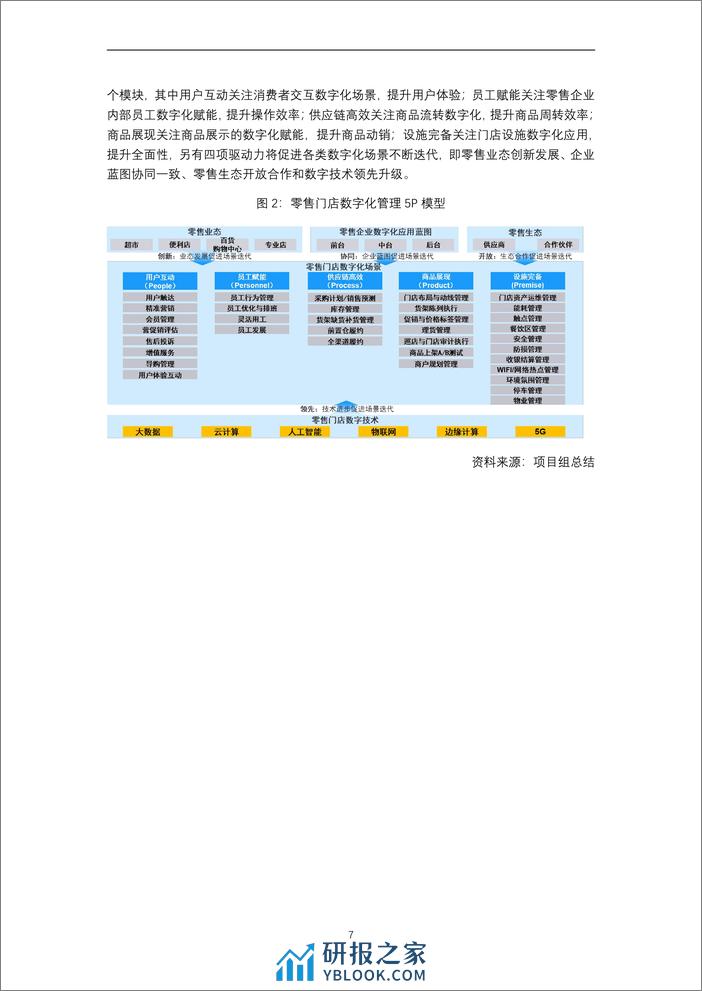 零售门店数字化赋能专项报告（2024年） - 第7页预览图