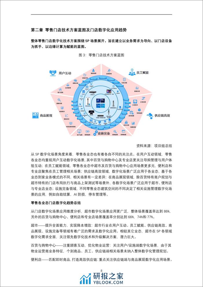 零售门店数字化赋能专项报告（2024年） - 第8页预览图