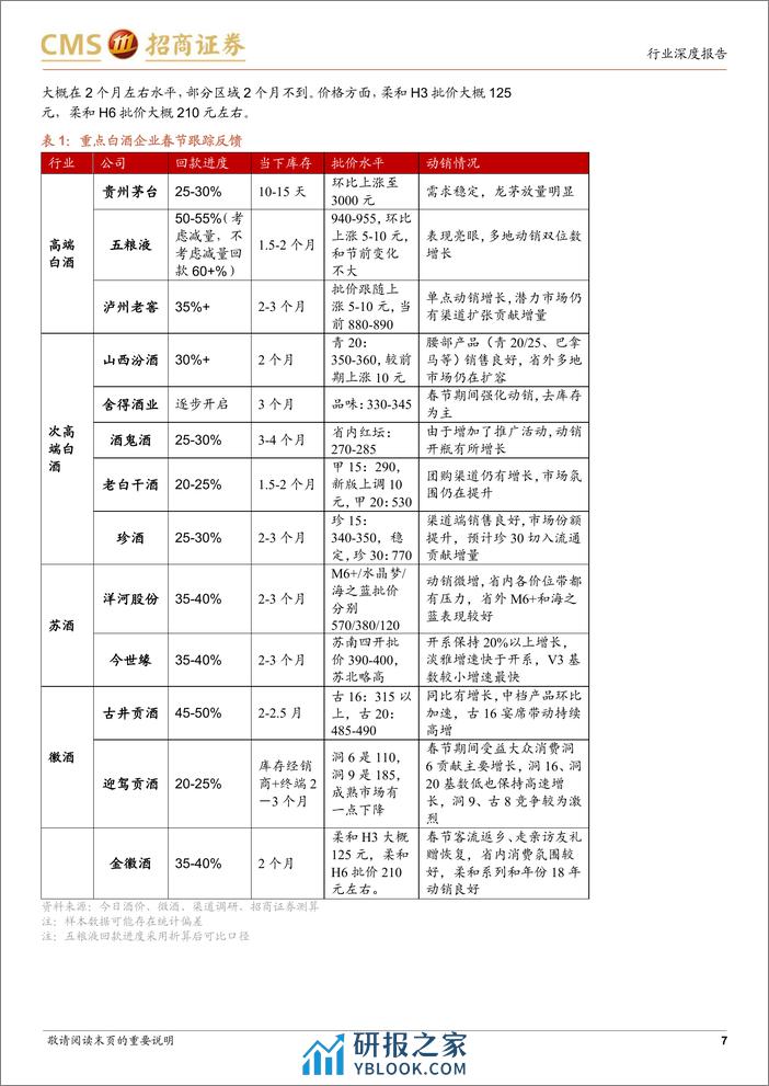 白酒春节跟踪专题：超预期验证，品牌仍有分化 - 第7页预览图