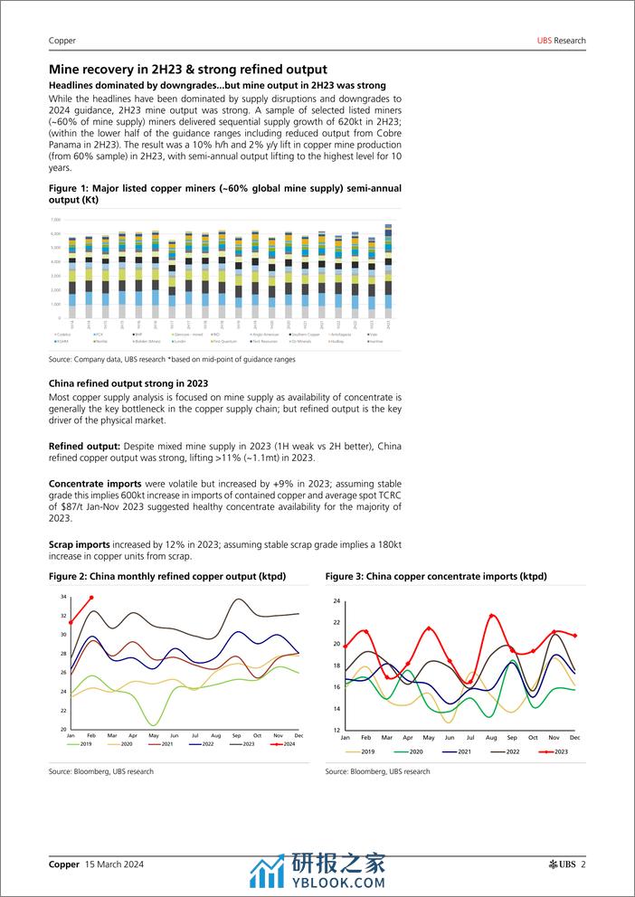 UBS Equities-Copper _China smelter cuts confirm supply constraints_ Major-107048291 - 第2页预览图