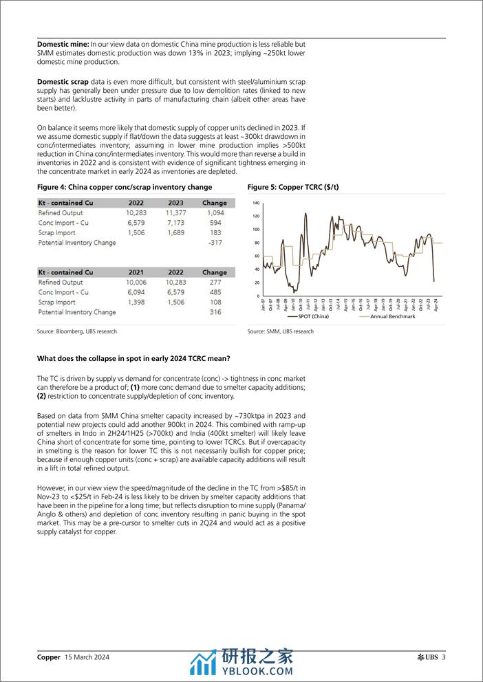 UBS Equities-Copper _China smelter cuts confirm supply constraints_ Major-107048291 - 第3页预览图