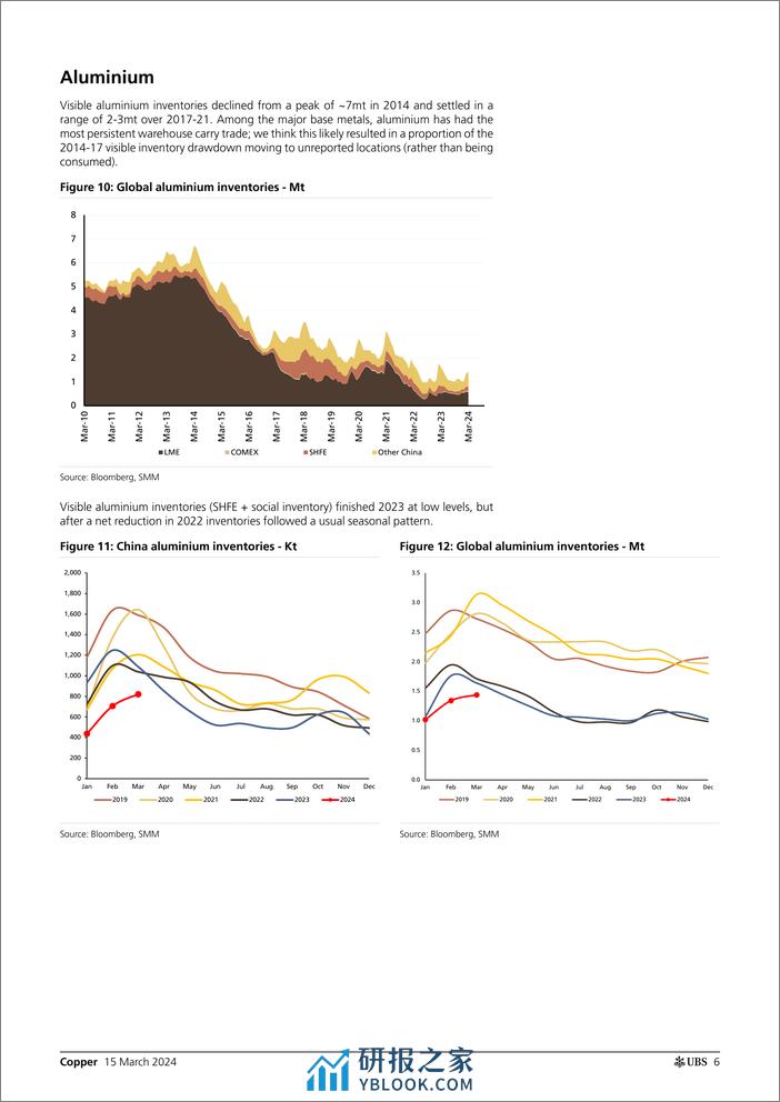 UBS Equities-Copper _China smelter cuts confirm supply constraints_ Major-107048291 - 第6页预览图