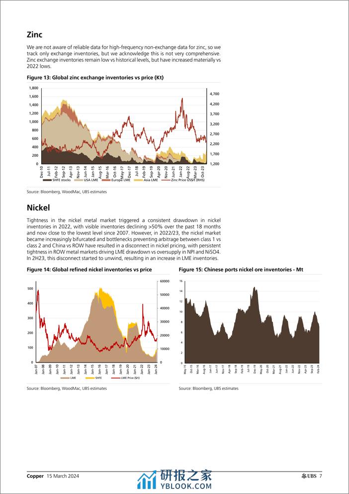 UBS Equities-Copper _China smelter cuts confirm supply constraints_ Major-107048291 - 第7页预览图