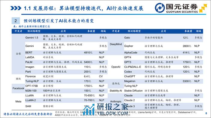 生成式人工智能行业专题研究：海外大模型篇，生成式AI加速创新，行业迎历史性机遇-240329-国元证券-47页 - 第7页预览图