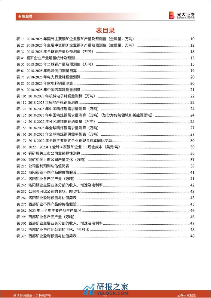 铜行业深度报告：供给增速放缓，缺口渐趋显现-240312-光大证券-50页 - 第5页预览图