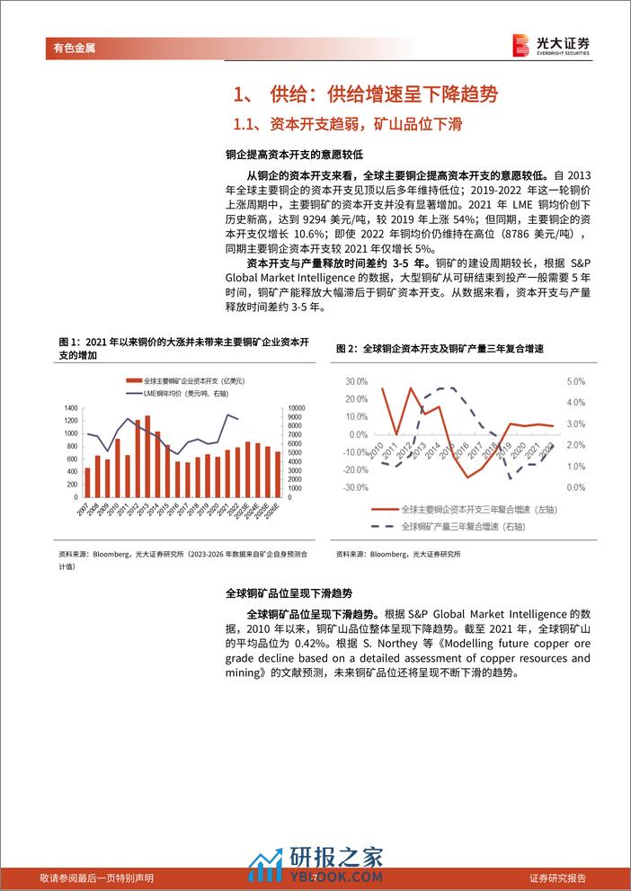 铜行业深度报告：供给增速放缓，缺口渐趋显现-240312-光大证券-50页 - 第6页预览图