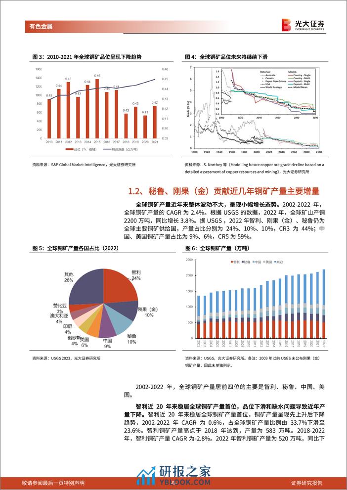 铜行业深度报告：供给增速放缓，缺口渐趋显现-240312-光大证券-50页 - 第7页预览图