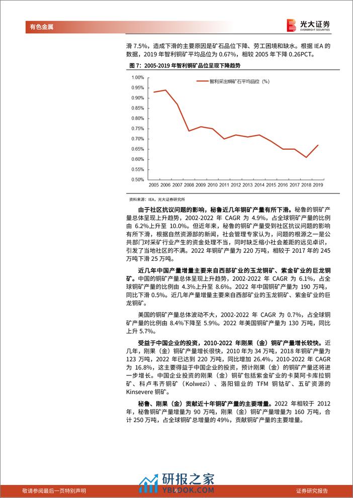 铜行业深度报告：供给增速放缓，缺口渐趋显现-240312-光大证券-50页 - 第8页预览图