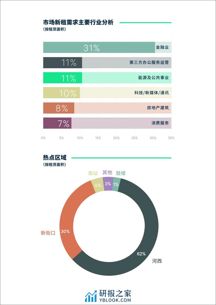 2023年南京房地产市场回顾与2024年展望 - 第3页预览图