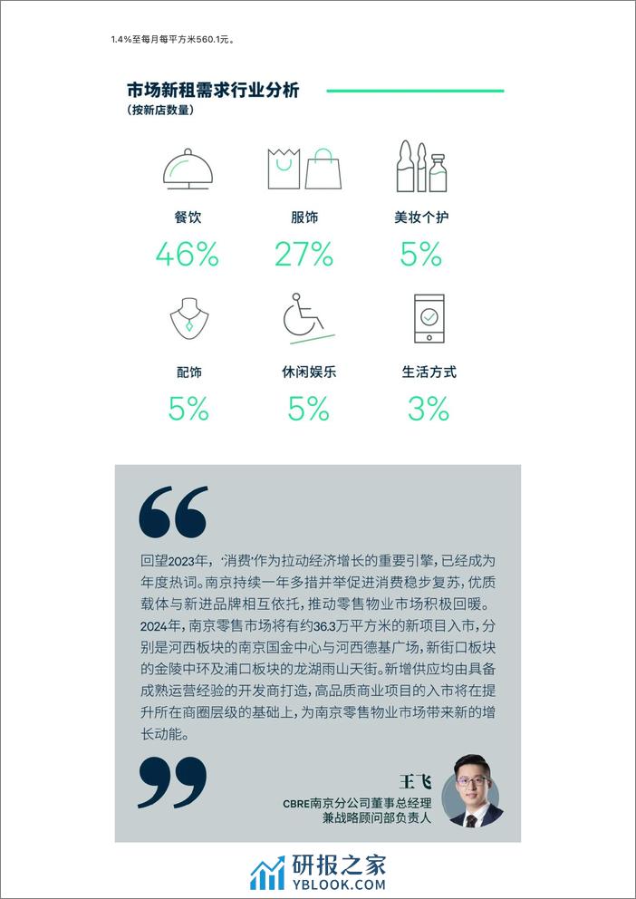 2023年南京房地产市场回顾与2024年展望 - 第6页预览图