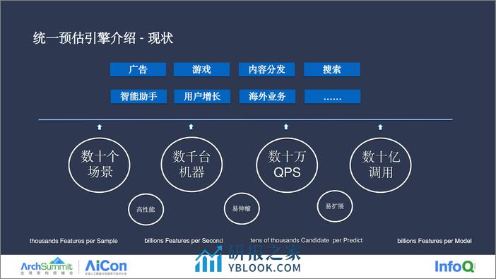 03-魏刚-OPPO推搜广多业务0923 - 第4页预览图