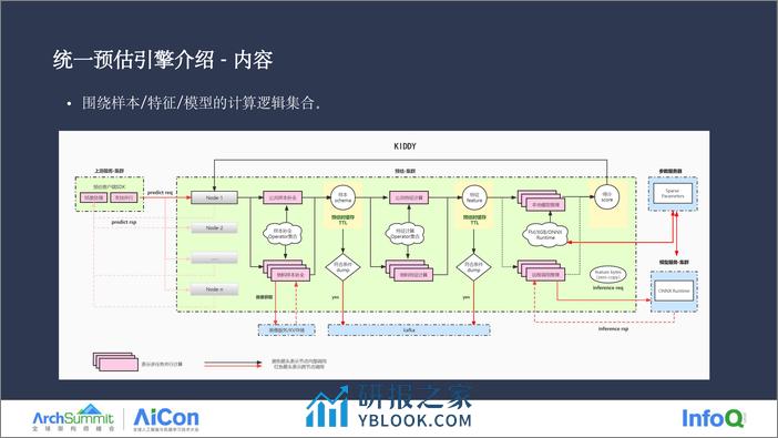 03-魏刚-OPPO推搜广多业务0923 - 第6页预览图