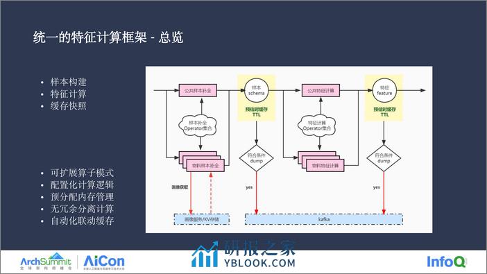 03-魏刚-OPPO推搜广多业务0923 - 第8页预览图