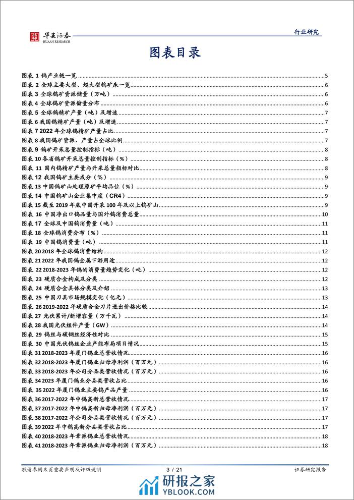 钨：矿端供应收紧，一体化布局优势显著 - 第3页预览图