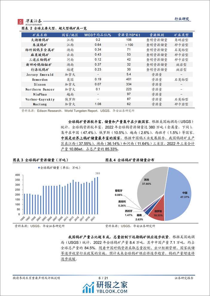 钨：矿端供应收紧，一体化布局优势显著 - 第6页预览图