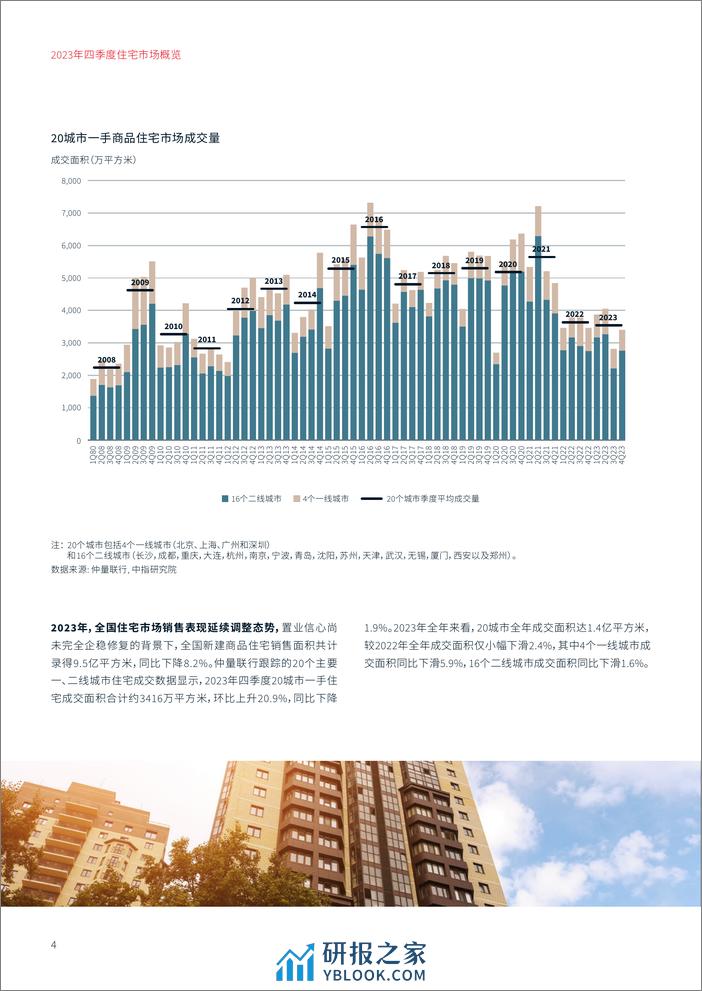 2023年四季度住宅市场概览-仲量联行 - 第4页预览图