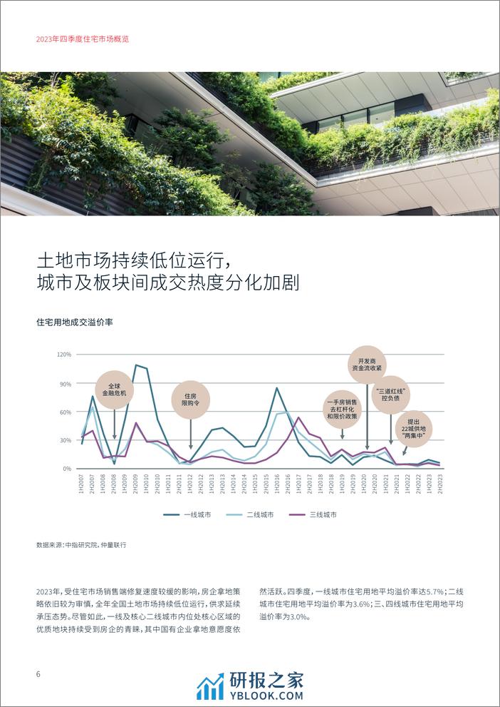 2023年四季度住宅市场概览-仲量联行 - 第6页预览图