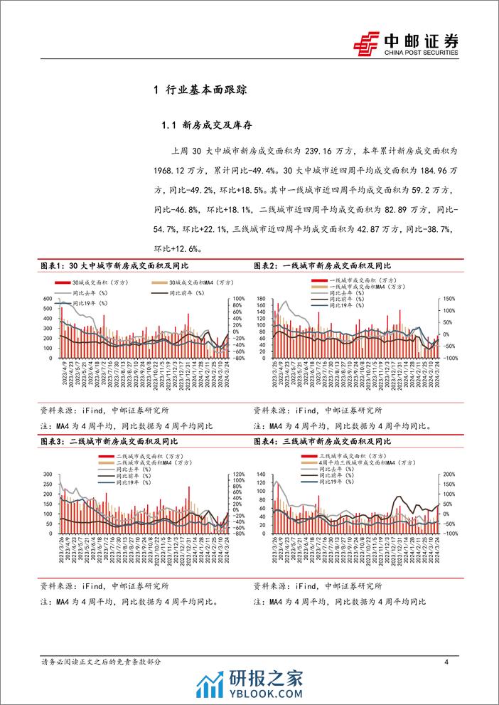 房地产行业报告：国常会积极表态，市场仍在修复-240326-中邮证券-11页 - 第4页预览图