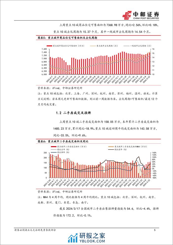 房地产行业报告：国常会积极表态，市场仍在修复-240326-中邮证券-11页 - 第5页预览图