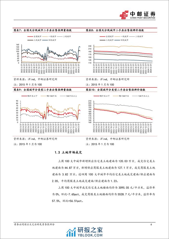 房地产行业报告：国常会积极表态，市场仍在修复-240326-中邮证券-11页 - 第6页预览图