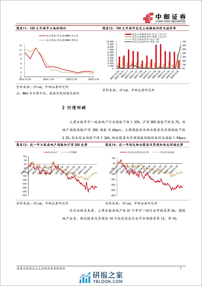 房地产行业报告：国常会积极表态，市场仍在修复-240326-中邮证券-11页 - 第7页预览图