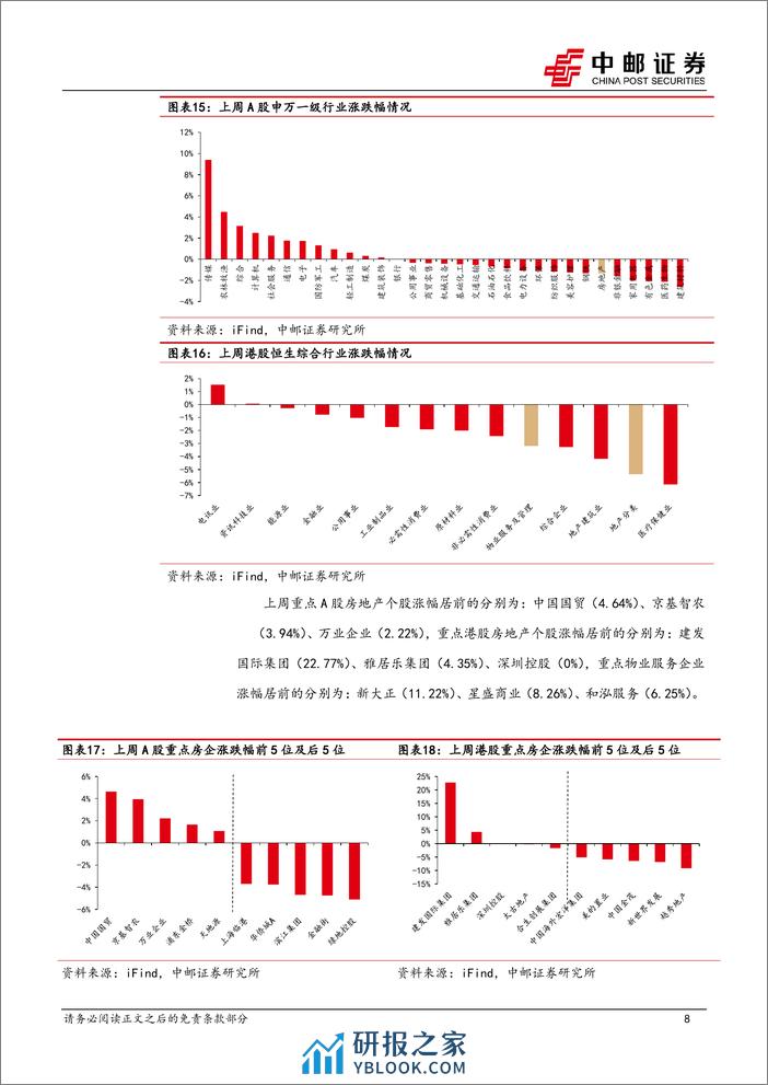 房地产行业报告：国常会积极表态，市场仍在修复-240326-中邮证券-11页 - 第8页预览图