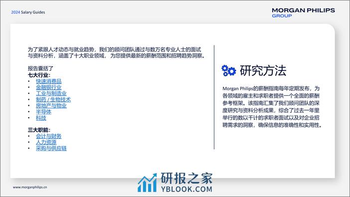 2024年中国薪酬指南-Morgan Philips Group - 第3页预览图