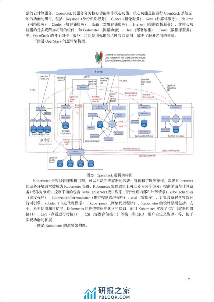 边缘云原生虚拟化研究报告 - 第5页预览图