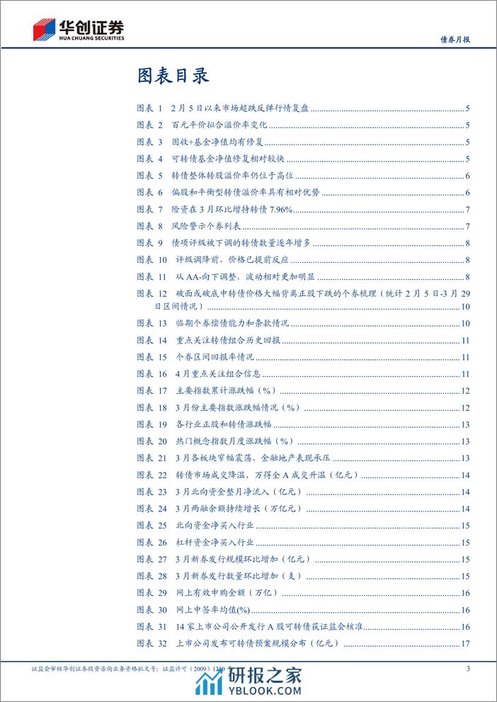 【债券月报】4月可转债月报：除了业绩弹性方向，还能怎么配？-240402-华创证券-26页 - 第3页预览图