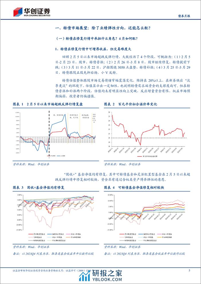 【债券月报】4月可转债月报：除了业绩弹性方向，还能怎么配？-240402-华创证券-26页 - 第5页预览图