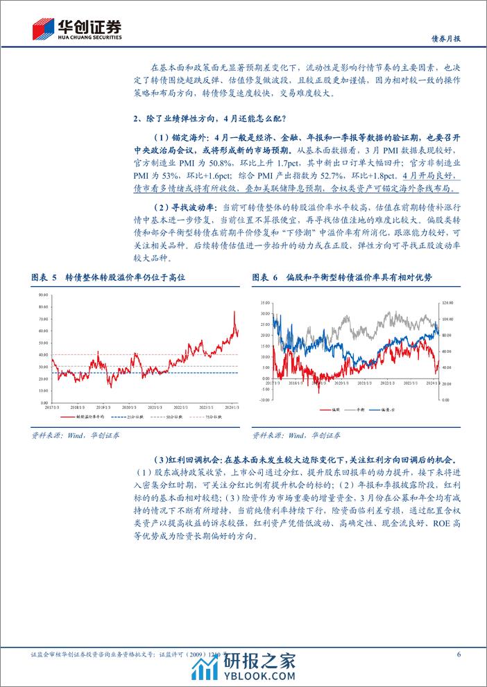 【债券月报】4月可转债月报：除了业绩弹性方向，还能怎么配？-240402-华创证券-26页 - 第6页预览图